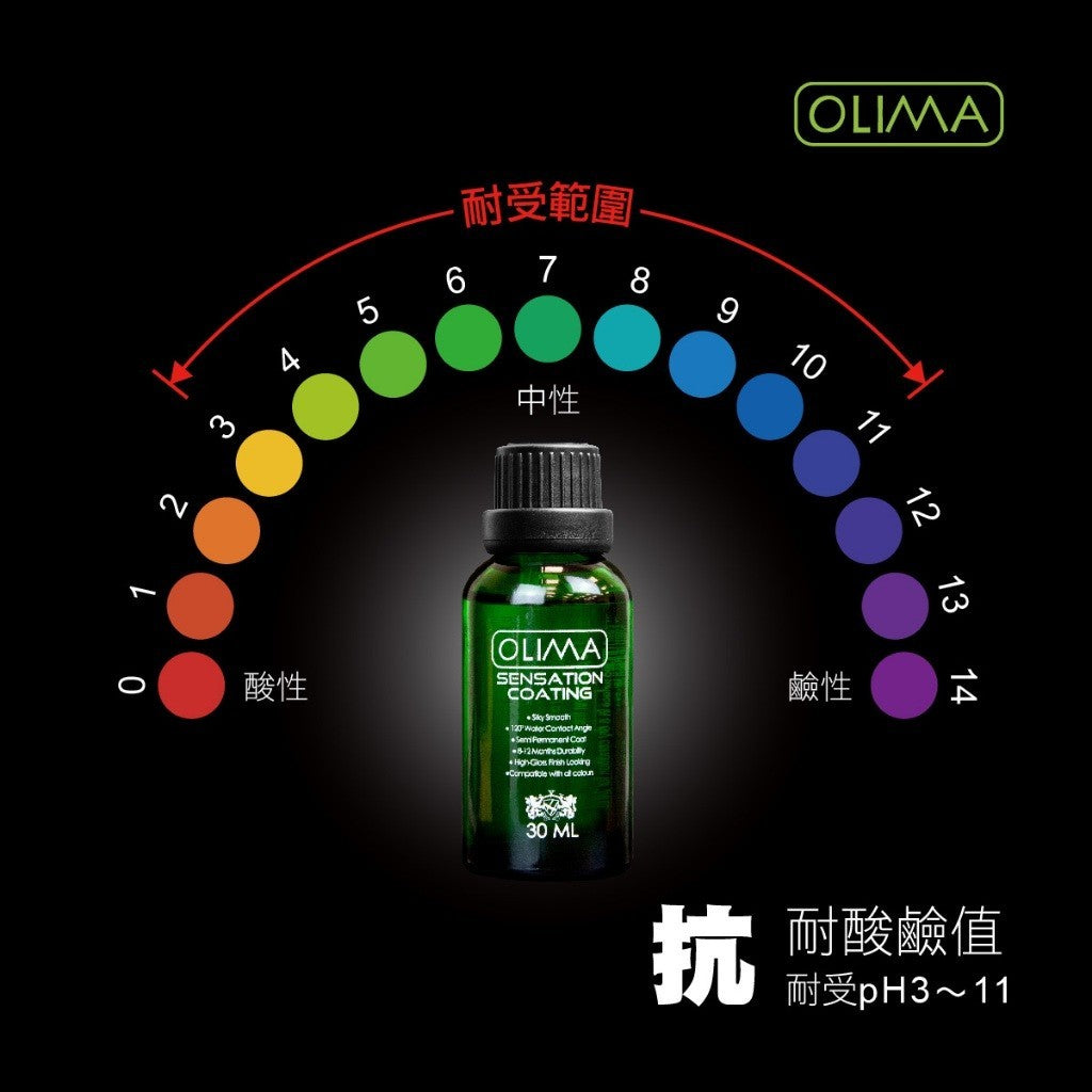OLIMA 感動鍍膜 2.0版