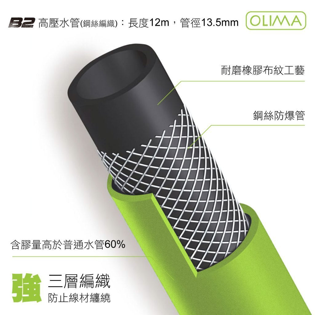 OLIMA B2轟炸機 無刷高壓洗車機 110V 220V