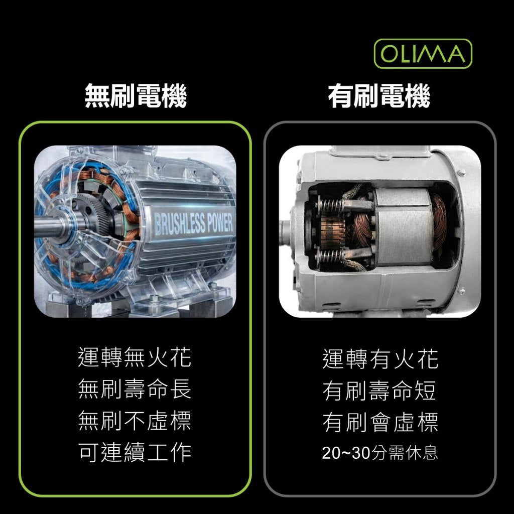 OLIMA B1 家用無刷高壓洗車機 110V