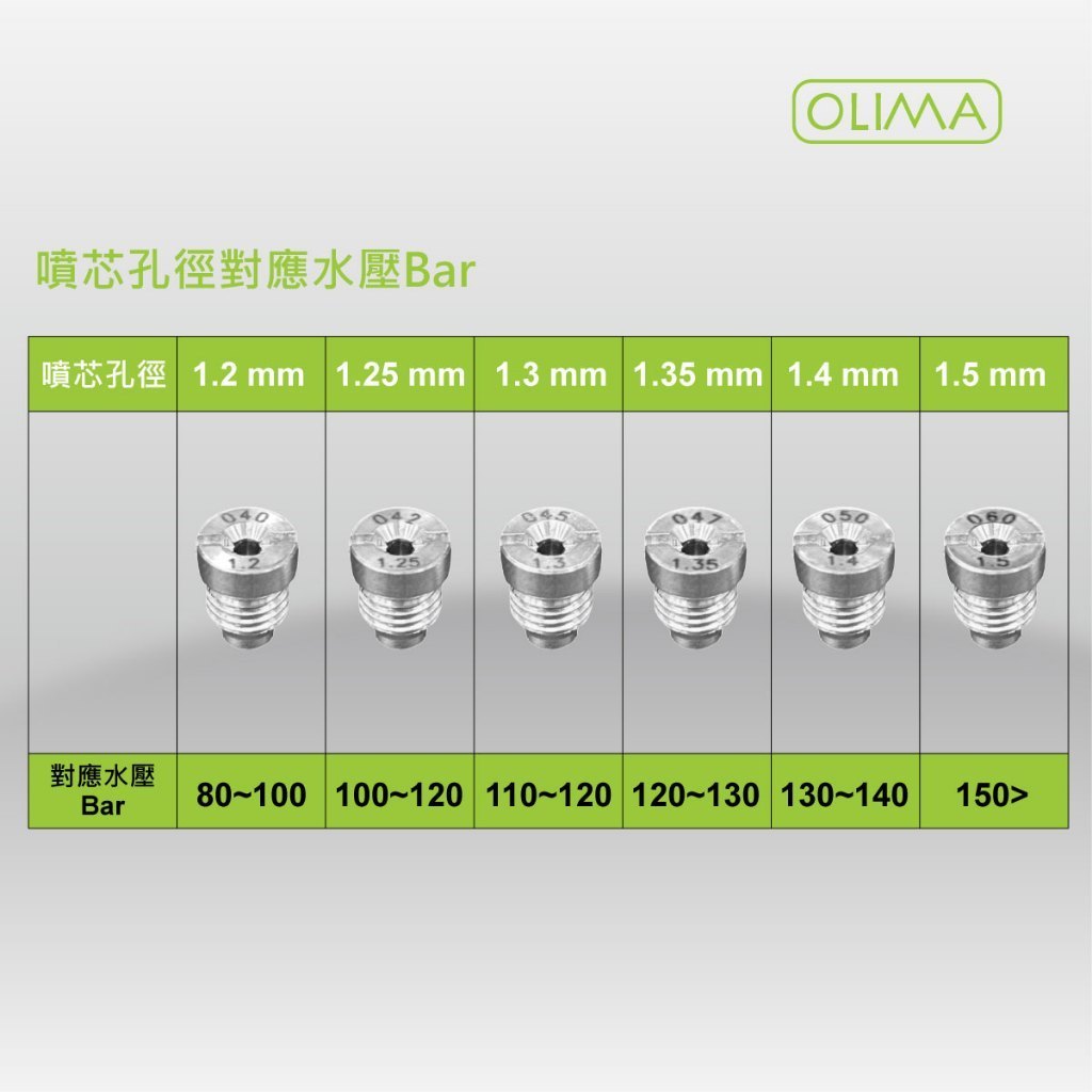 OLIMA PA壺配件 濾網 噴芯 矽膠管 304 不銹鋼重力球