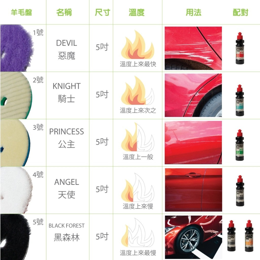 OLIMA PRO 水性研磨劑