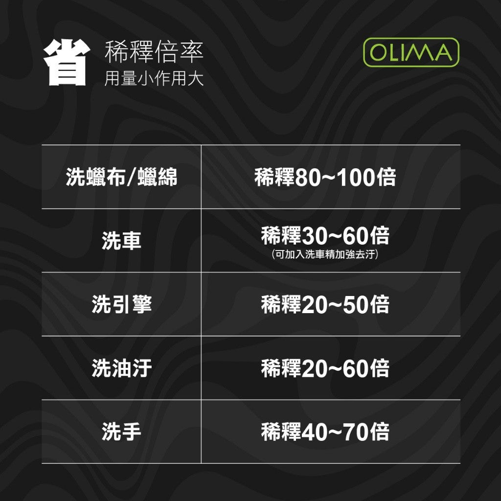 OLIMA 油魔王