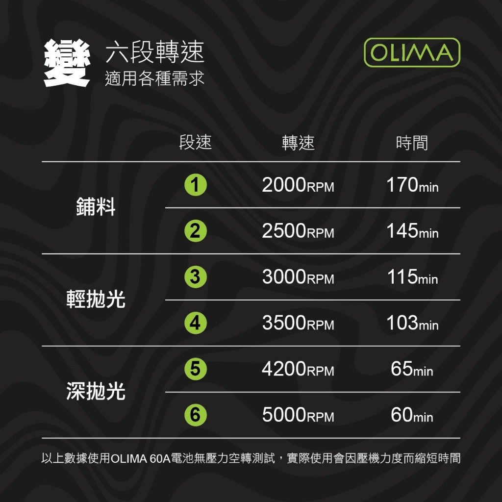 OLIMA DAC15 PRO真無線DA機